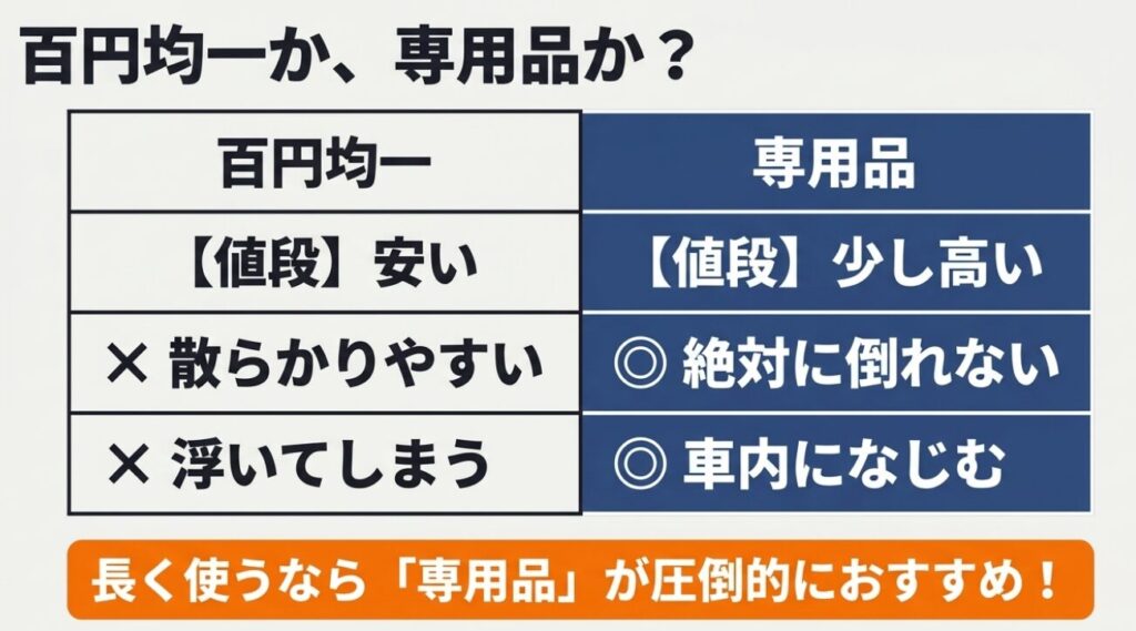 スペーシアのゴミ箱：百円均一と専用品の値段や倒れにくさなどを比較し、長く使うなら専用品が圧倒的におすすめであることを示す表