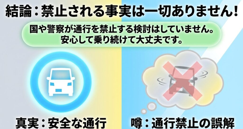 スペーシア：国や警察が通行を禁止する検討はしておらず、安心して乗り続けて大丈夫という事実を説明するスライド