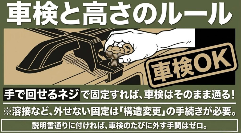 スペーシアギアのルーフキャリア：手で回せるネジで固定すれば車検OKであることを示す盾のマークのイラスト