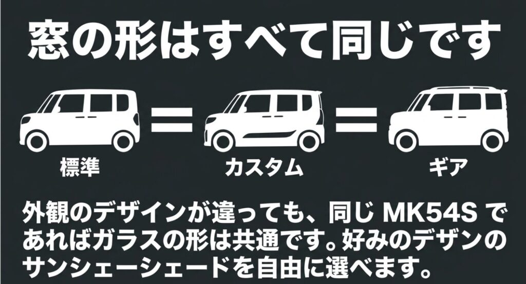 スペーシアのサンシェード:スペーシアの標準モデル、カスタム、ギアは、外観デザインが違っても同じMK54Sであればガラスの形はすべて共通であることを示す図