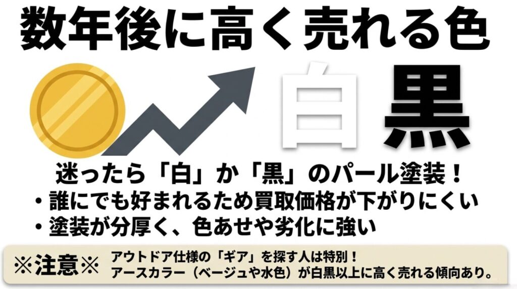 数年後に高く売れる色は白と黒。誰にでも好まれるため買取価格が下がりにくく、塗装が分厚く色あせや劣化に強い