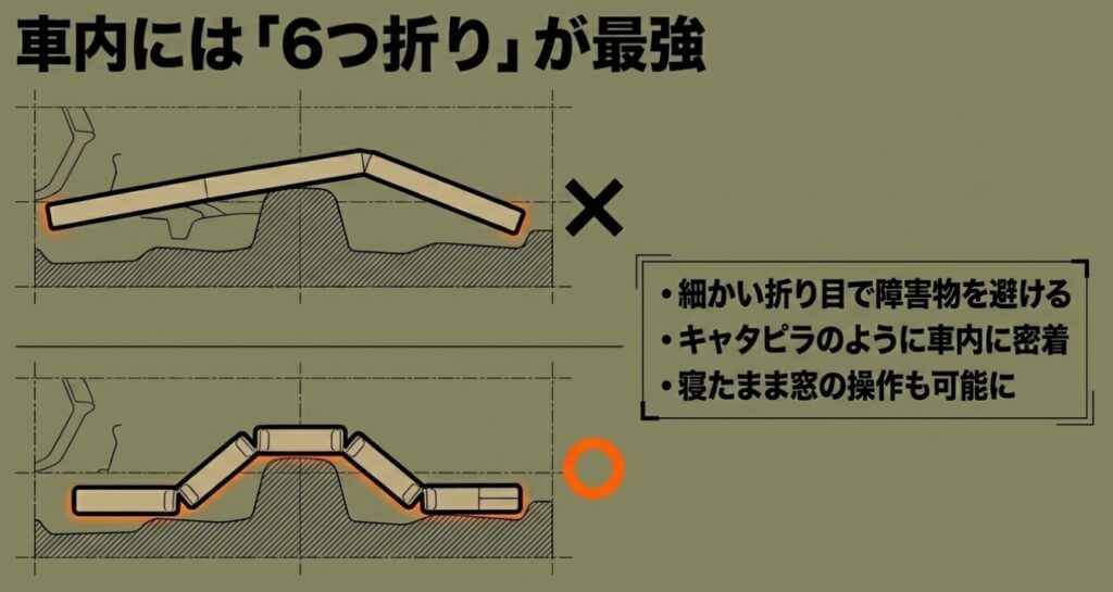 ジムニー(アイリスオーヤマ)細かい折り目でジムニー車内の障害物を避けて敷ける6つ折りマットレス
