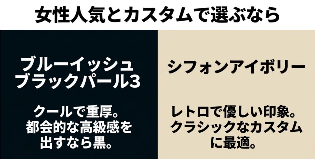ジムニー：女性人気が高くカスタムのベースとして最適な、ブルーイッシュブラックパール3とシフォンアイボリーの特徴をまとめたスライド