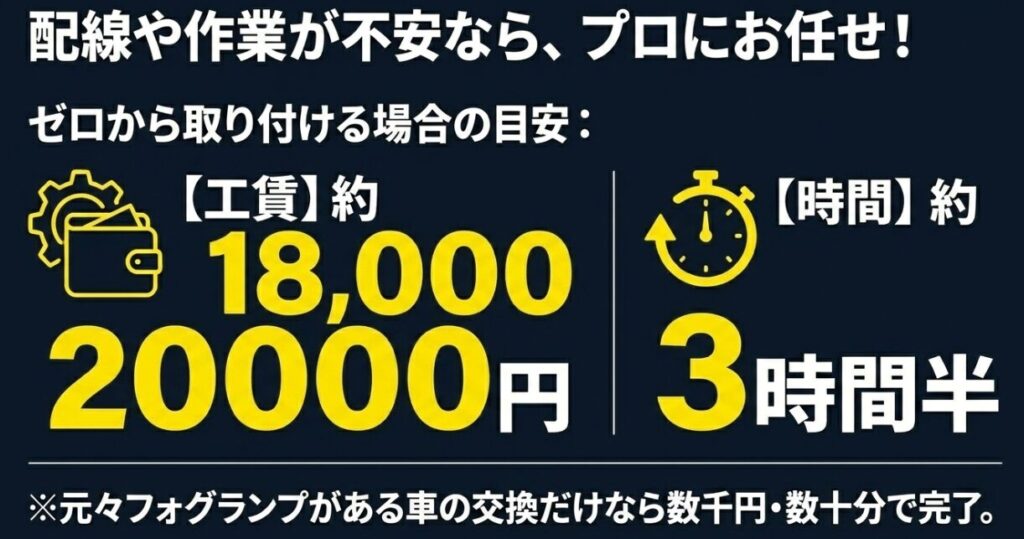 ジムニー（フォグランプ）：業者にフォグランプ取り付けを依頼した場合の工賃・費用の目安（ゼロから取り付ける場合は約18,000円〜20,000円、約3時間半）
