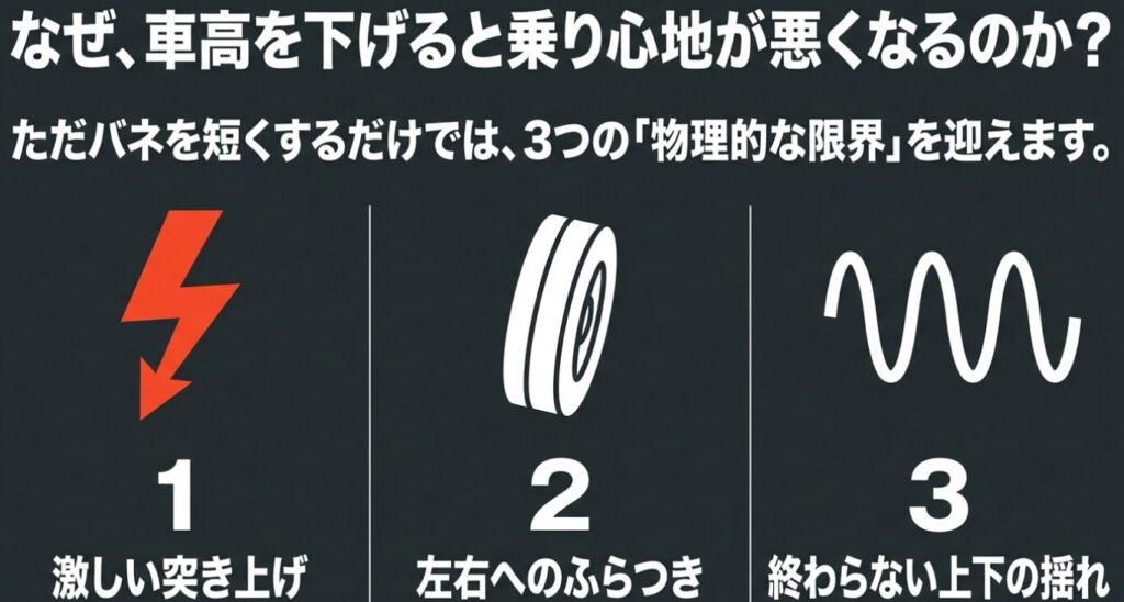 ジムニー：車高を下げると乗り心地が悪化する3つの物理的な限界（激しい突き上げ、左右へのふらつき、終わらない上下の揺れ）