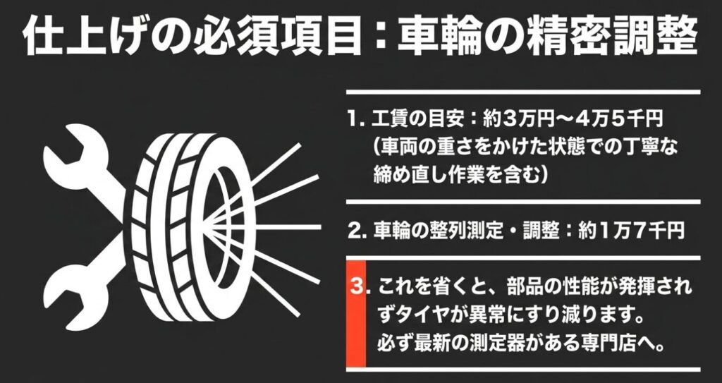 ジムニー：足回り交換における工賃の目安と、四輪アライメント測定・調整の重要性