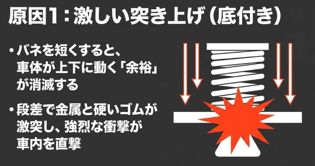 ジムニー：乗り心地悪化の原因1：サスペンションのストローク不足による激しい突き上げ（底付き）のメカニズム