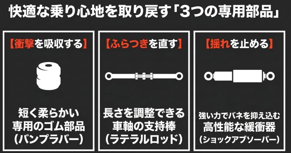 ジムニー：快適な乗り心地を取り戻すための3つの専用部品（バンプラバー、ラテラルロッド、ショックアブソーバー）