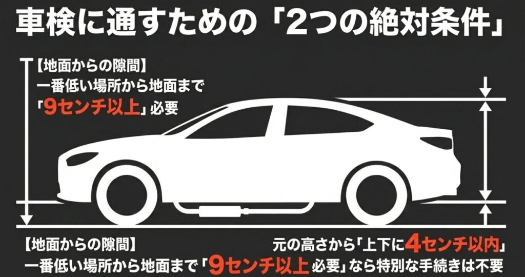 ジムニー：車検に通すための絶対条件：一番低い場所から地面まで9センチ以上と、元の高さから上下に4センチ以内