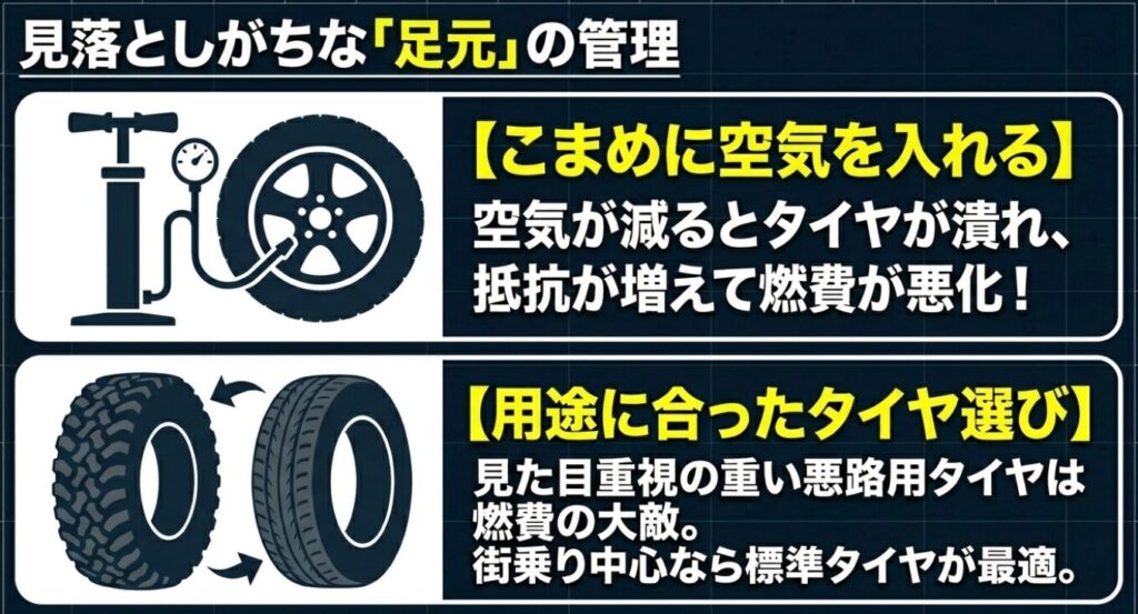ジムニーノマド：こまめな空気圧管理と用途に合った標準タイヤ選びの重要性を解説した図解
