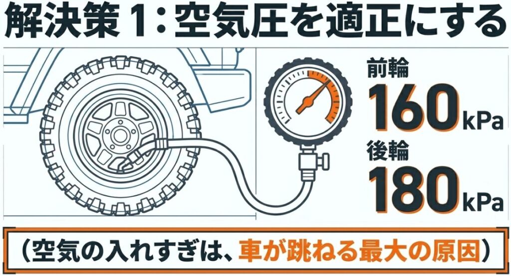 ジムニーの乗り心地：ジムニーの適正空気圧（前輪160kPa、後輪180kPa）を示し、空気の入れすぎが車が跳ねる原因であることを解説したスライド
