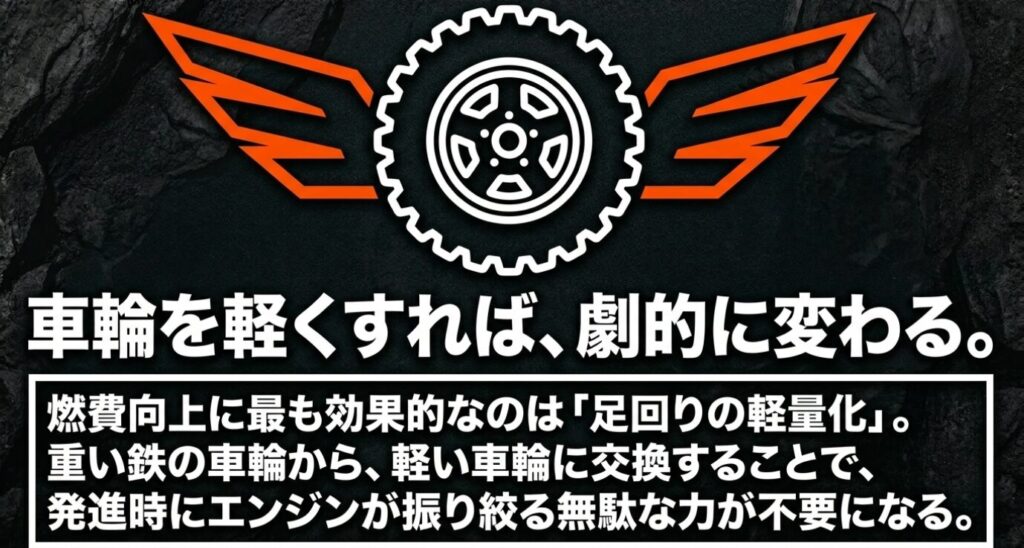ジムニーシエラ：車輪を軽くすることで発進時の無駄な力を削減し燃費を向上させる仕組み