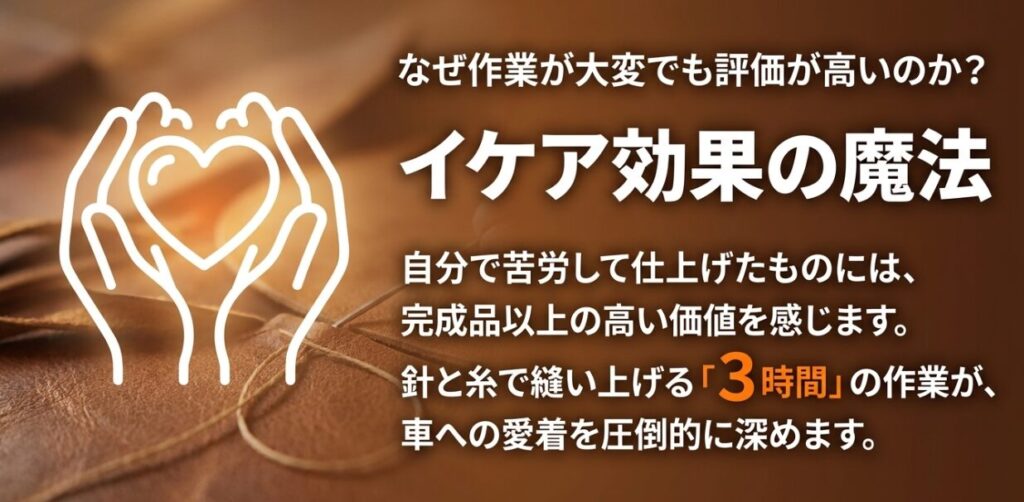 ジムニー（ハンドルカバー）：自分で苦労して作業することで車への愛着が圧倒的に深まるイケア効果について解説した図