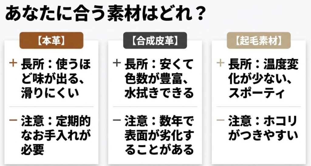 ジムニー（ハンドルカバー）：本革、合成皮革、起毛素材それぞれの長所と注意点を比較解説した図
