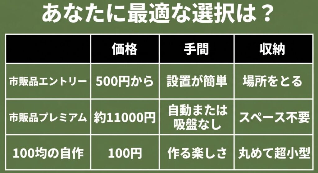 ジムニー(サンシェード)：市販品エントリー、プレミアムモデル、100均自作の価格・手間・収納の比較表