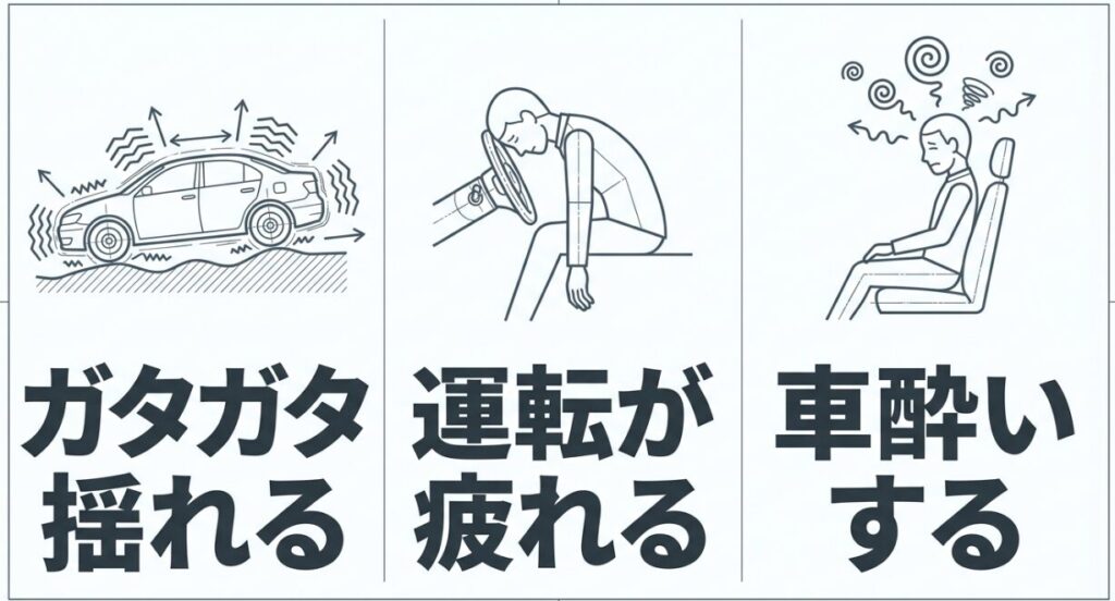 ジムニーの乗り心地：ガタガタ揺れる車、運転で疲労するドライバー、車酔いする同乗者のイラスト
