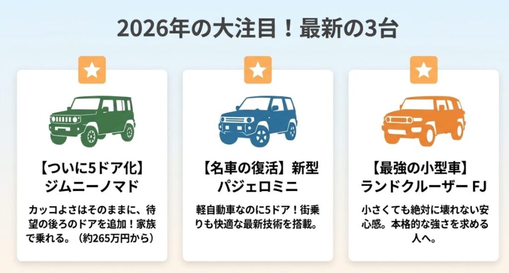 2026年最新の大注目SUV（ジムニーノマド、新型パジェロミニ、ランドクルーザーFJ）