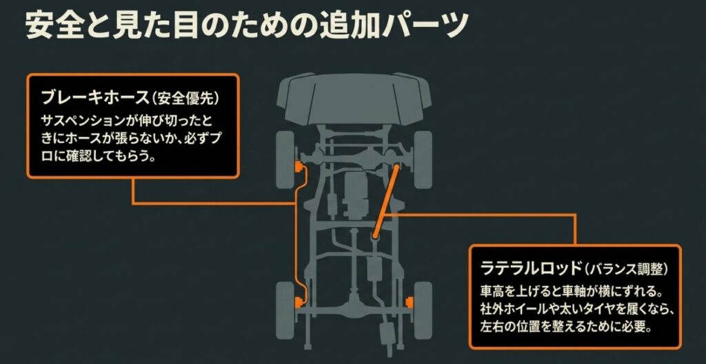 ジムニー1インチアップで安全確認が必要なブレーキホースと車軸位置を調整するラテラルロッド