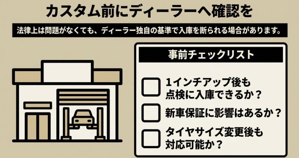 ジムニー1インチアップ前に点検入庫、新車保証、タイヤサイズ変更への対応をディーラーへ確認するチェックリスト