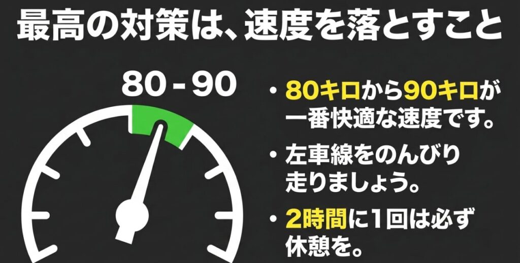ジムニーは80〜90km/hを目安に走行車線を巡航し、定期的に休憩する対策を示した図