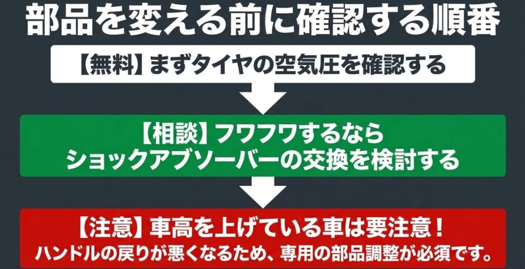 タイヤ空気圧を確認し、ショック交換やリフトアップ車の足回り補正を検討する順番