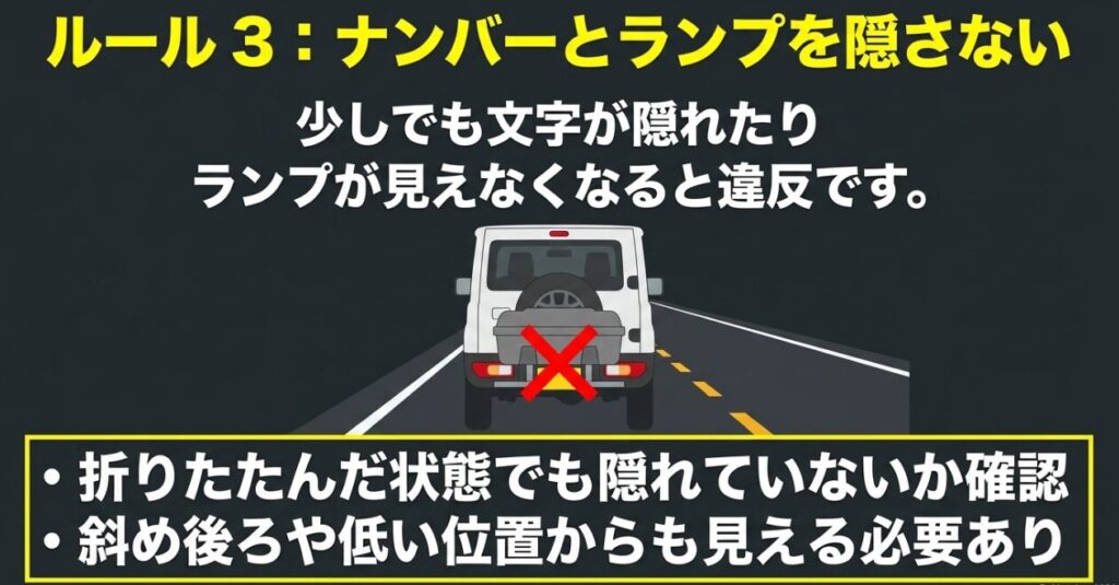 ヒッチキャリアの荷物でナンバーやブレーキランプ、ウインカーを隠さないよう確認する図
