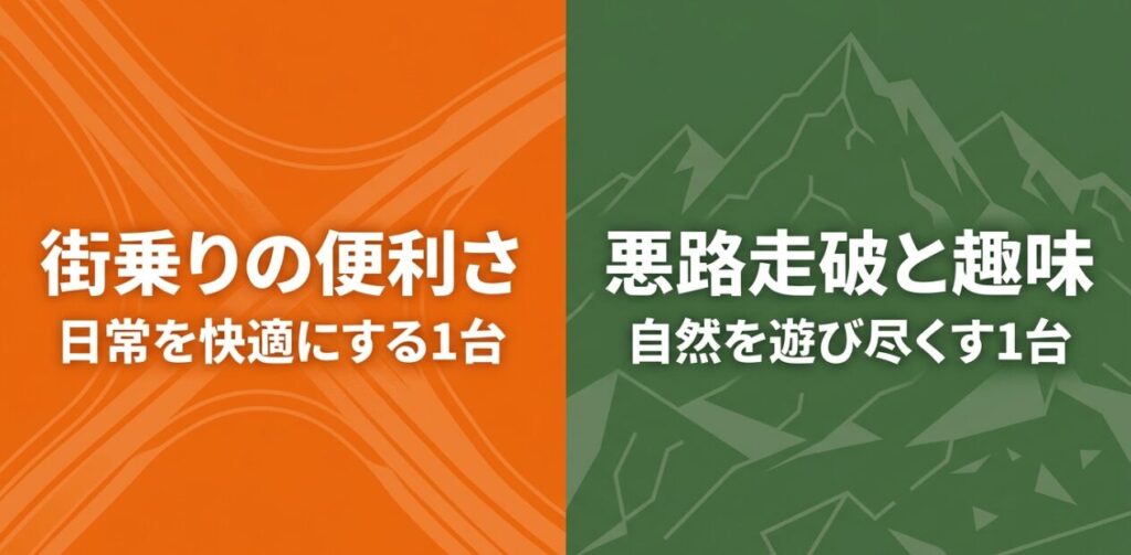 街乗りの便利さはハスラー、悪路走破性と趣味性はジムニーが向いていることを比較したスライド