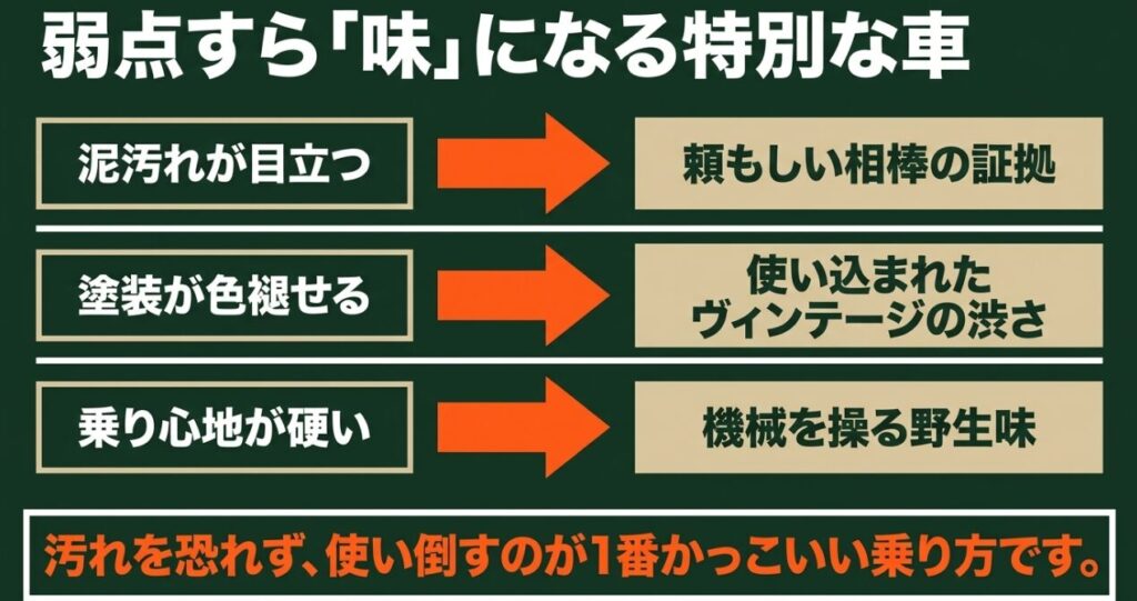 泥汚れや色褪せ、硬い乗り心地もジムニーの魅力として楽しめることを示すスライド