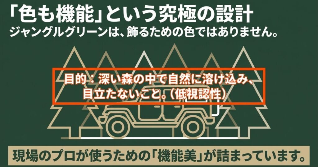 ジムニーのジャングルグリーンが森に溶け込む低視認性を目的にした機能色であることを示す図