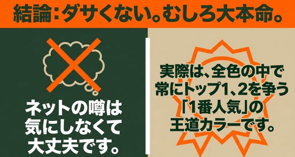 ジャングルグリーンはネットの噂に反してジムニーの人気上位カラーであることを説明するスライド