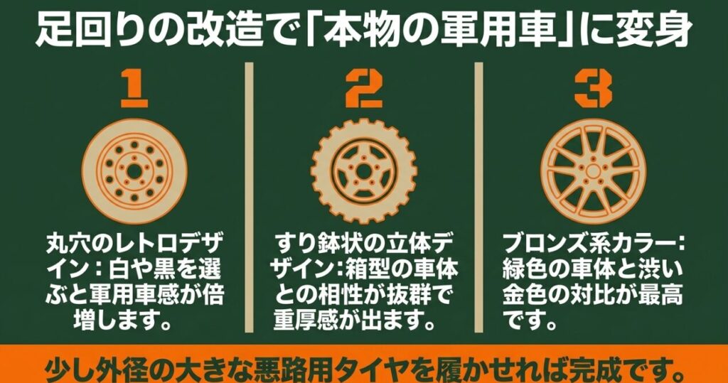 ジムニーのジャングルグリーンに似合う丸穴ホイールやブロンズ系ホイールなどの足回りカスタム例