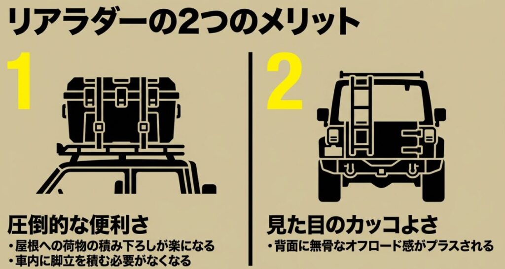 ジムニーにリアラダーを装着する2つのメリット：圧倒的な便利さと見た目のカッコよさ