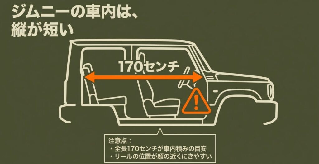 ジムニーの車内積載は全長170cm前後が目安でリール位置に注意する図