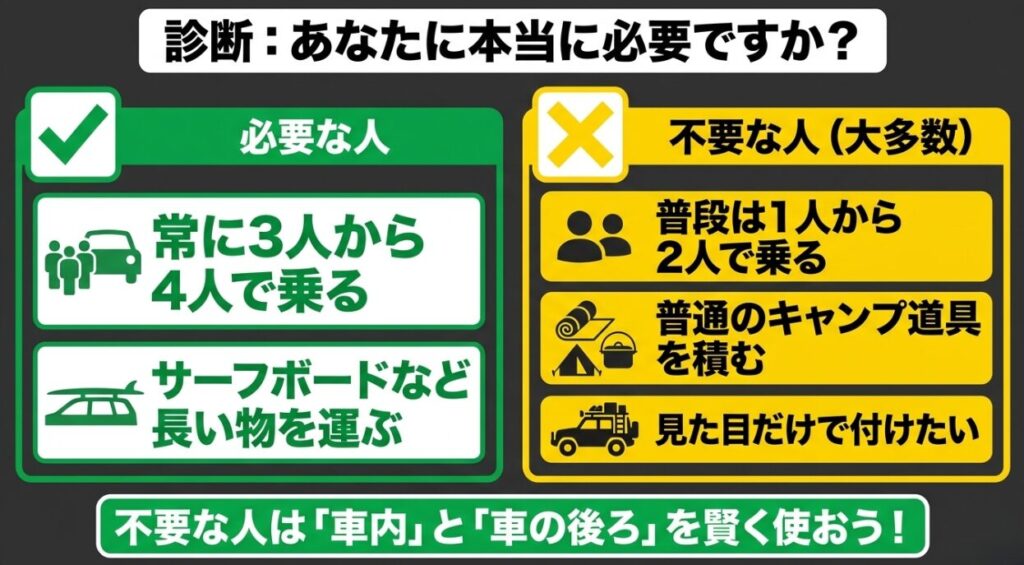 ルーフラックが必要な人と不要な人を比較し、不要な場合は車内収納やヒッチキャリアを活用する選択肢を示した診断画像