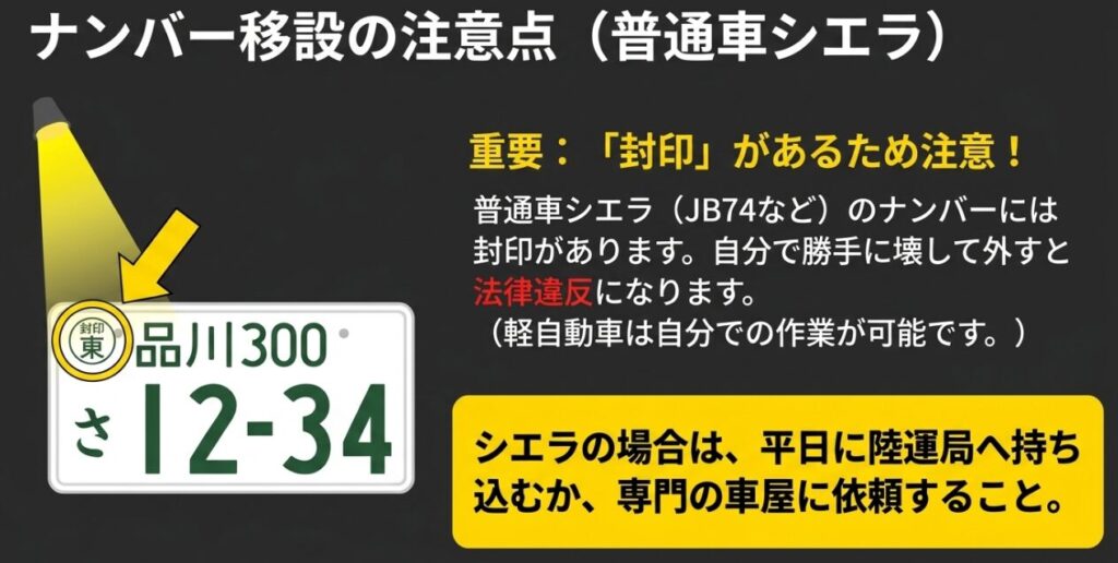 普通車ジムニーシエラ（JB74）のナンバー移設時における封印の注意点
