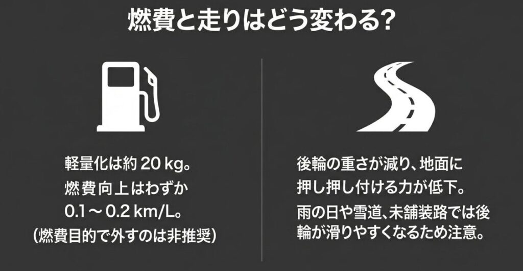 ジムニーの背面タイヤを外すことによる軽量化と燃費・走りへの影響