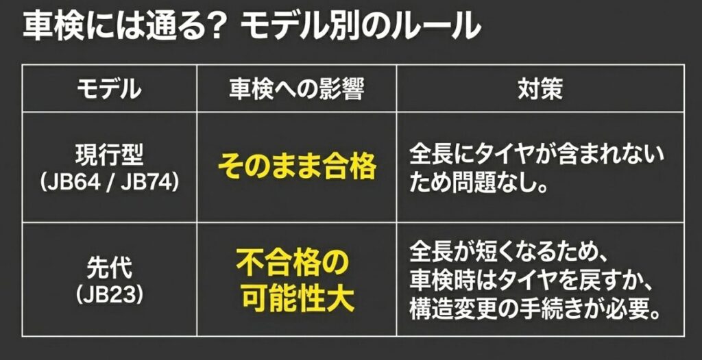 ジムニーのスペアタイヤレス化と車検適合性（JB64・JB74・JB23のモデル別ルール）