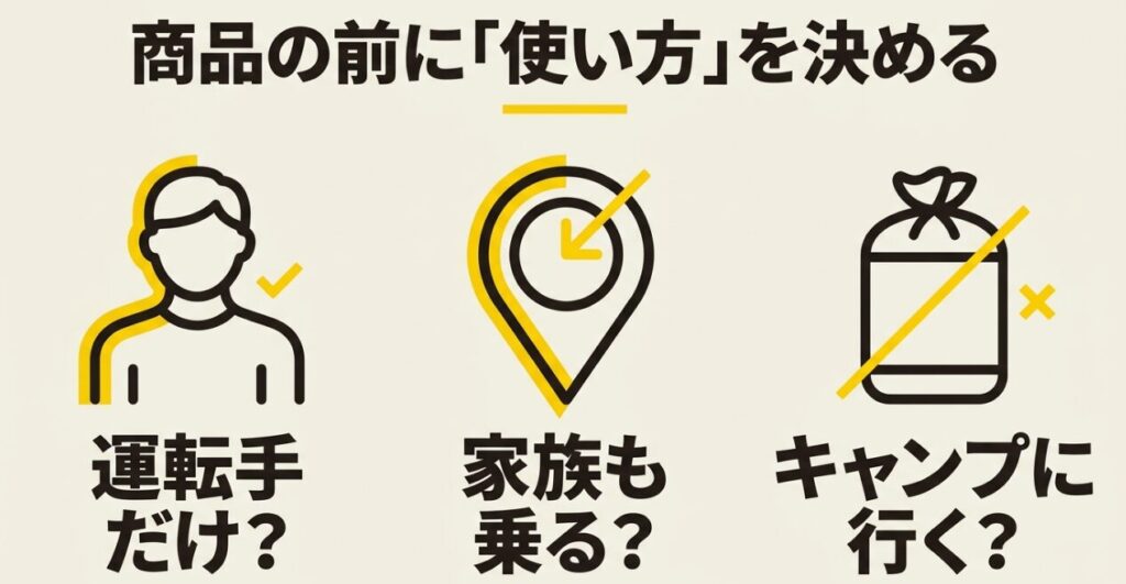 運転手だけ・家族利用・キャンプ利用でジムニーのゴミ箱選びが変わることを示す図