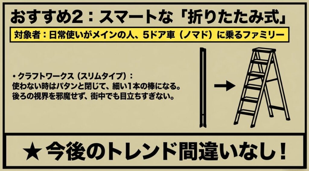 ジムニーやノマドにおすすめのスマートな折りたたみ式リアラダー（クラフトワークス）