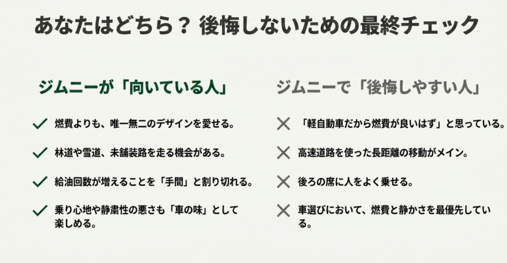 燃費よりデザインや悪路走破性を優先できるジムニー向きの人と、燃費や静粛性を最優先して後悔しやすい人を比較したチェックリスト