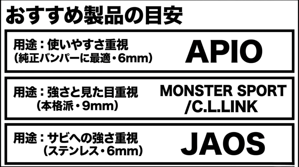 使いやすさ重視のAPIO、強度重視のMONSTER SPORTとC.L.LINK、錆びにくさ重視のJAOSを比較した図