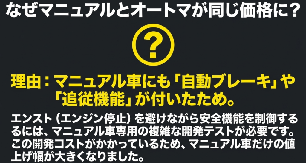 ジムニー5型でMTとATが同価格になった背景の一つを先進安全装備とMT専用制御の開発から説明したスライド