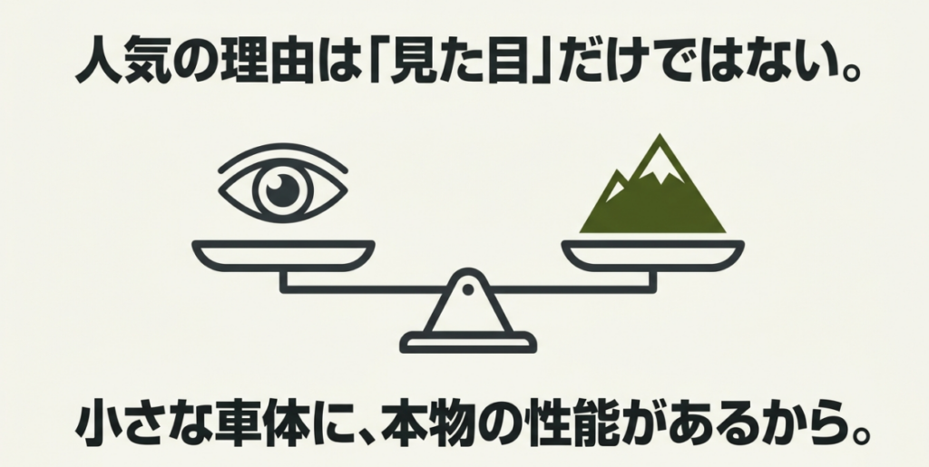 見た目の魅力と小さな車体に備わる本格性能を天秤で示したジムニーが人気の理由