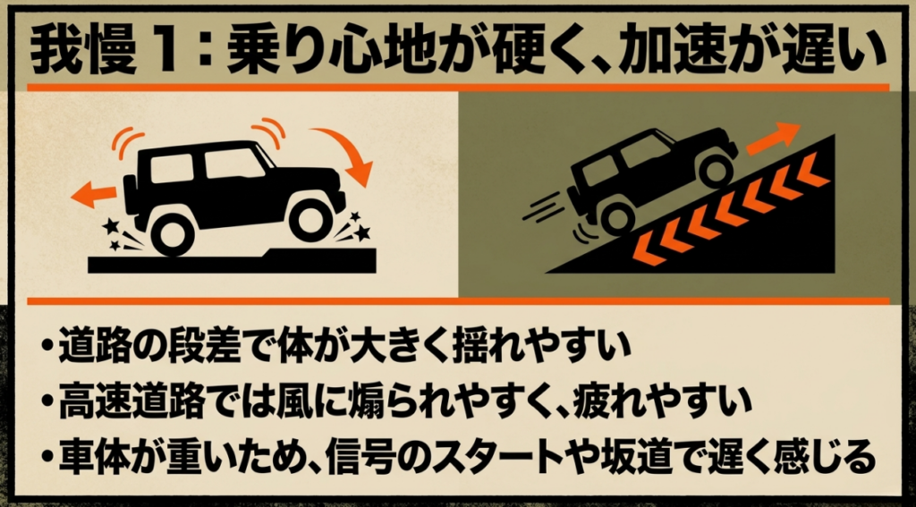 ジムニーは段差や横風で揺れやすく、重い車体によって信号発進や坂道の加速が遅く感じやすいことを示した図