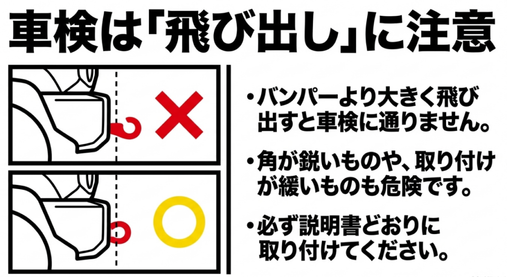 牽引フックがバンパーより大きく飛び出した状態と突出を抑えた状態を比較した車検対策の図
