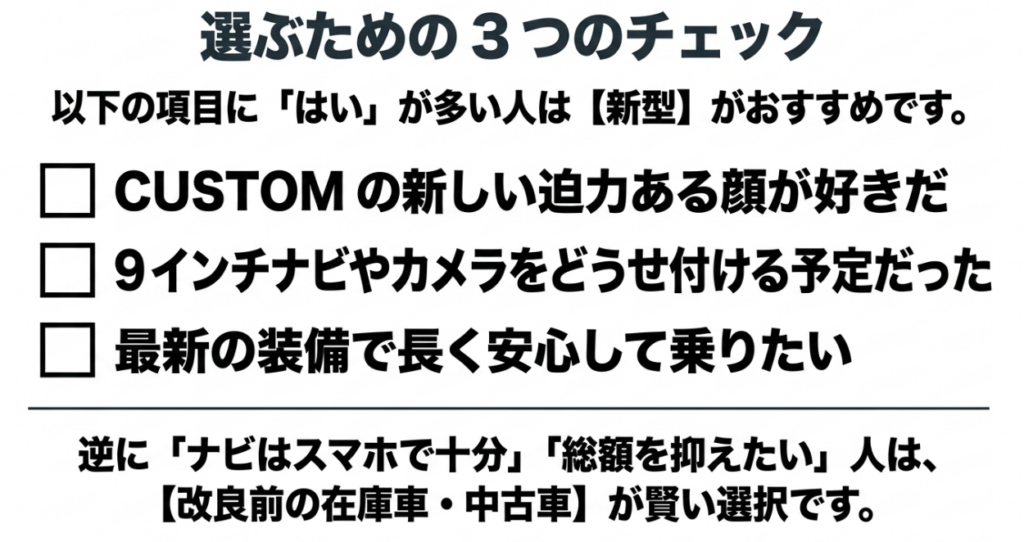 新型N-BOXが向くかを、CUSTOMの新しい顔、ナビやカメラ、最新装備の3項目で判断するチェックリスト