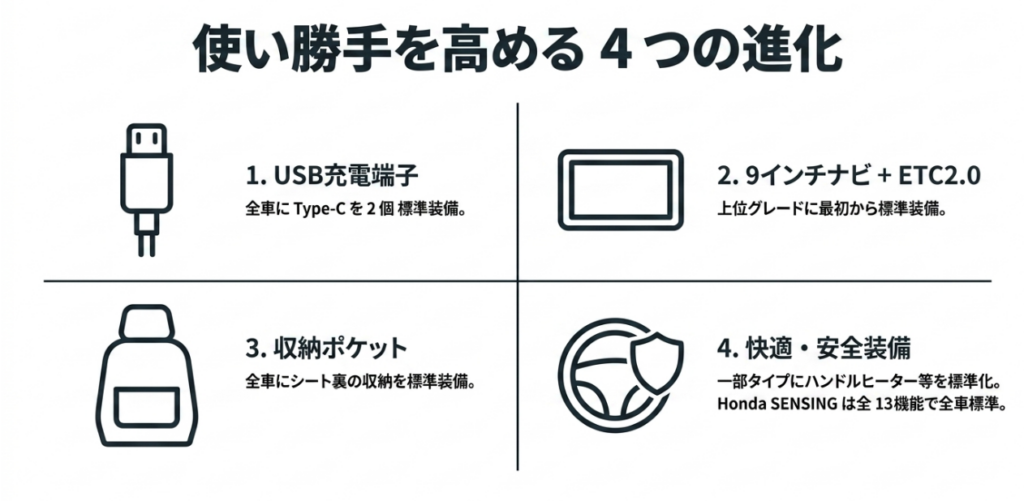 2026年N-BOXの4つの進化。Type-C端子2個、9インチナビとETC2.0、収納ポケット、快適・安全装備を紹介