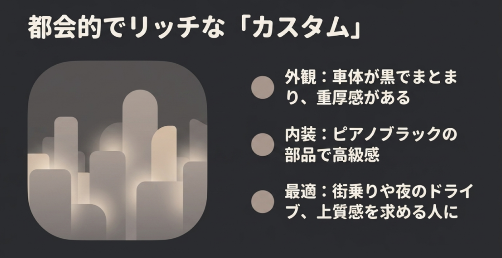 N-BOXカスタム ブラックスタイルの黒で統一した外装、ピアノブラック内装、街乗り向きという特徴