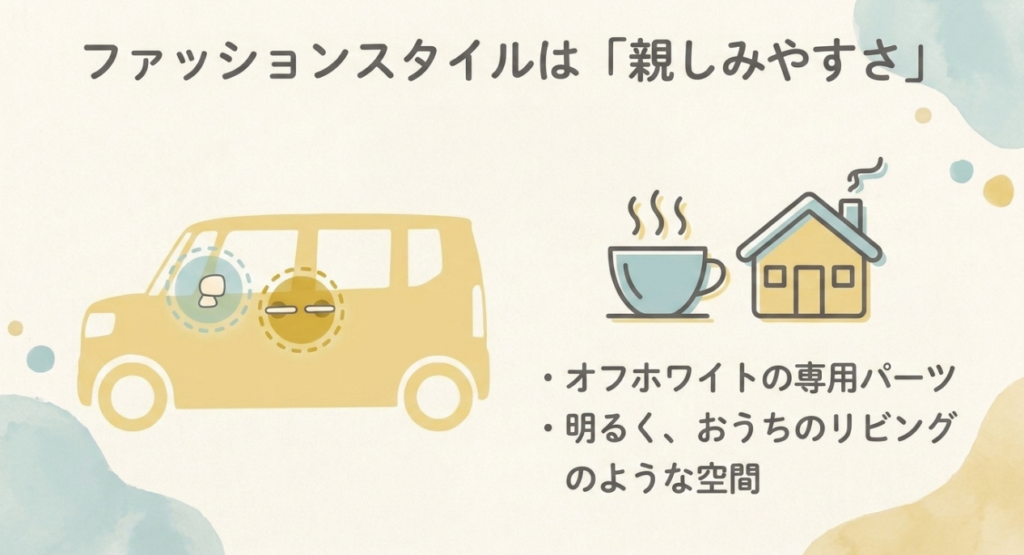 オフホワイトの専用パーツと明るい室内が特徴のN-BOXファッションスタイルを示した図