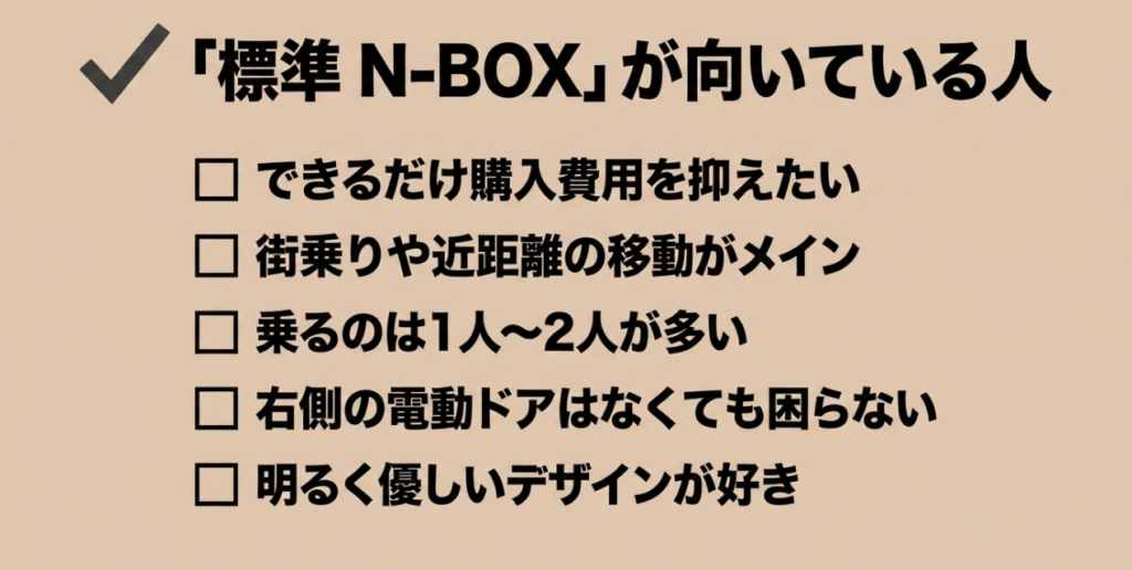 購入費用を抑えたい人、街乗り中心の人、1人から2人で乗る人など標準N-BOXが向く条件を示すチェックリスト
